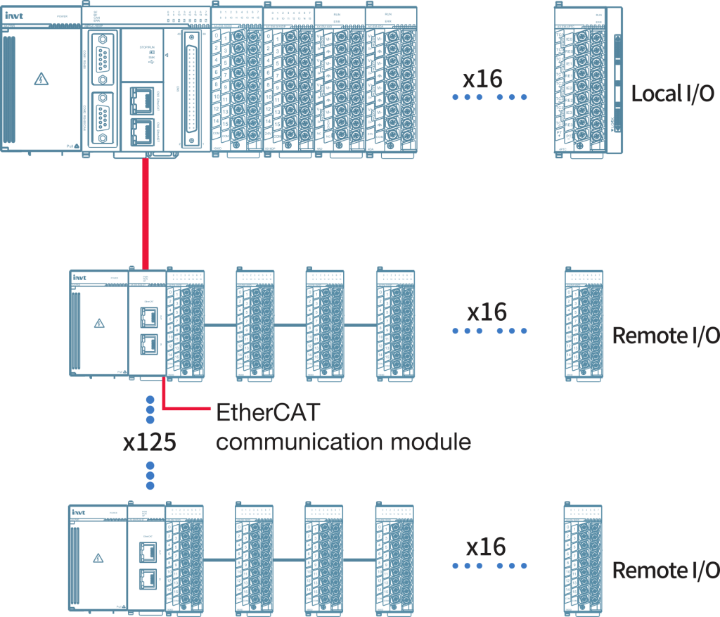 CPU_Communication.png CPU_Communication.png